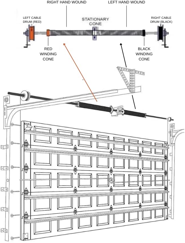 Garage Door Torsion Spring (243 x 1.75 x 33) | 1" Steel Bearing + Pair of Winding Bars | Right Hand Wound Replacement (Left Side) (Cone Color: Red)